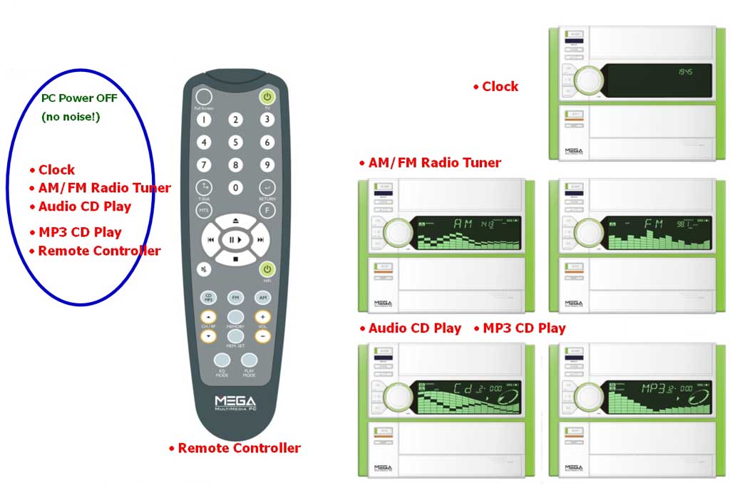 http://www.phive-online.com/divers/msi/megapcmsischema2.jpg